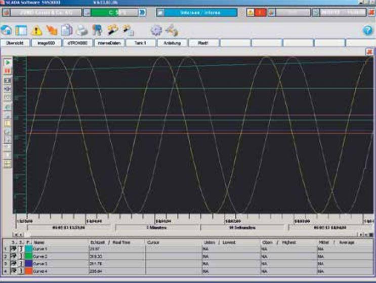 Jumo Kurvenschreiber Zubehör Software für Kurvenschreiber