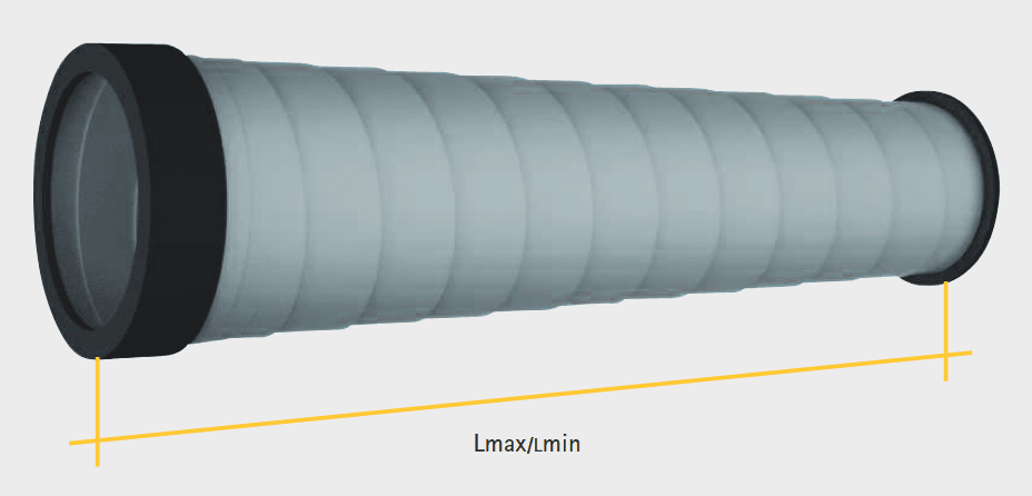 Produktfoto 2 von WMB-Spirale Federbandstahl rostfrei (zur Erstmontage) Typ 120-1800-200 horizontal
